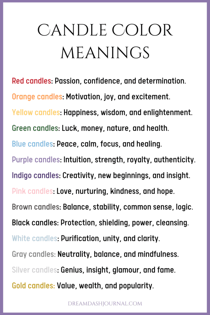 Candle Color Meanings And How To Use Each Type And Color Of Candle ...