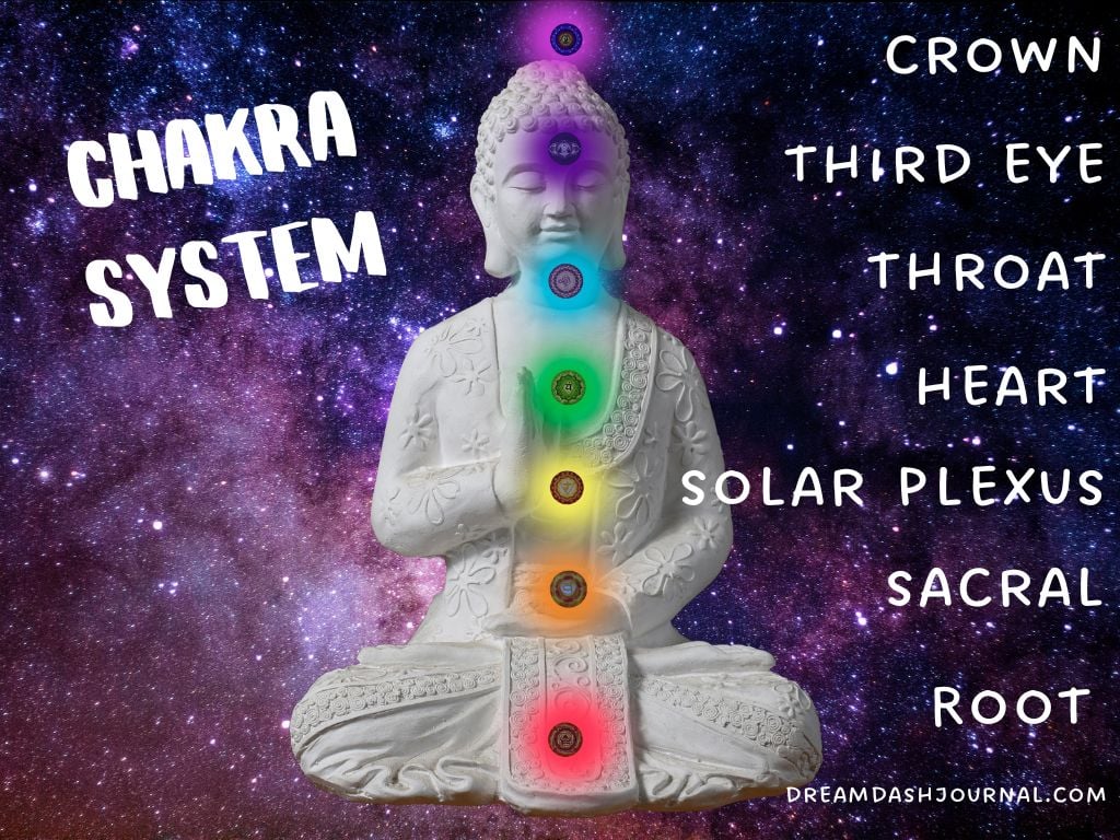 Root Chakra Affirmations